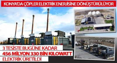 Konya’da Çöpler Elektrik Enerjisine Dönüştürülüyor